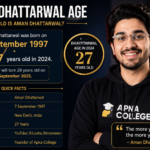 aman dhattarwal