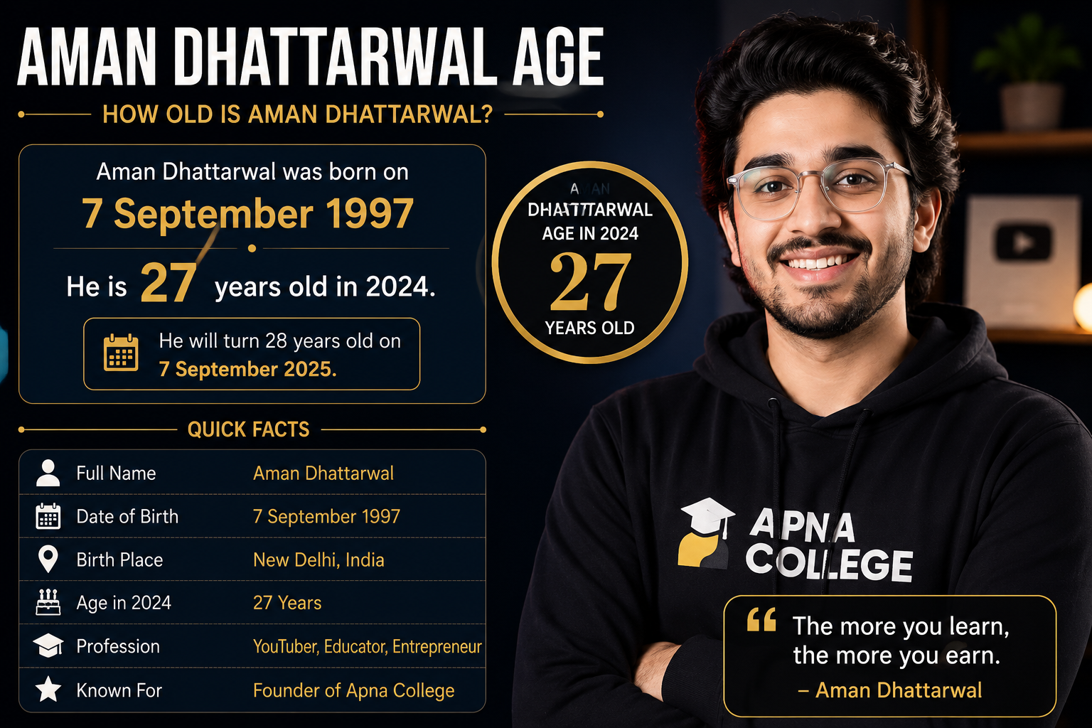 aman dhattarwal