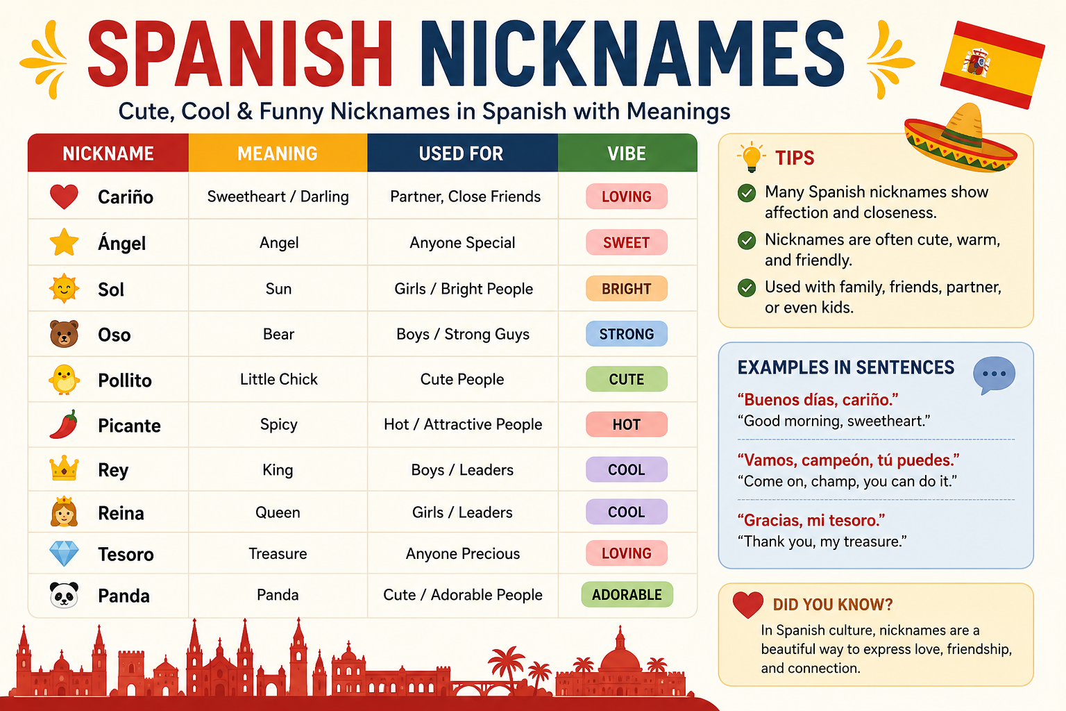 spanish nicknames