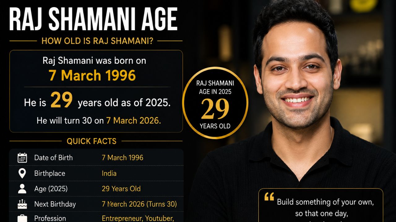 Raj Shamani Age: The Inspiring Story Behind India’s Young Business Icon